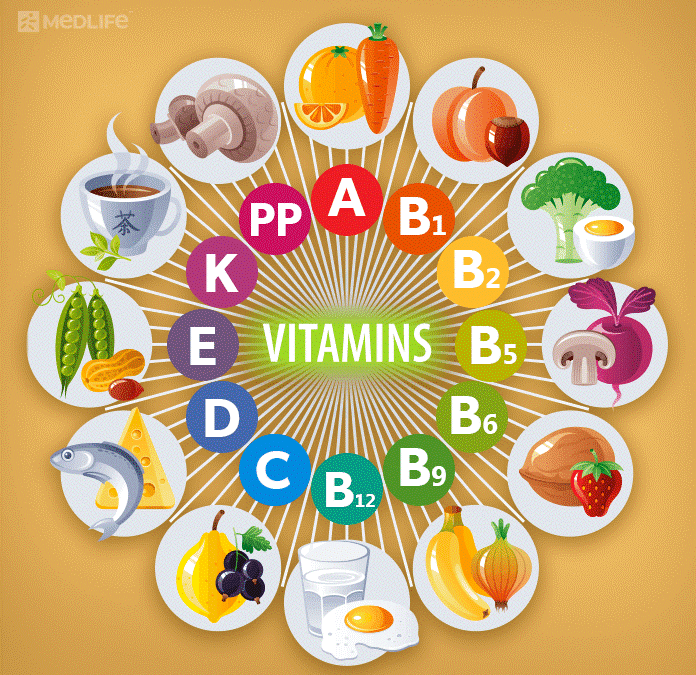 Importance of Vitamins in your Body
