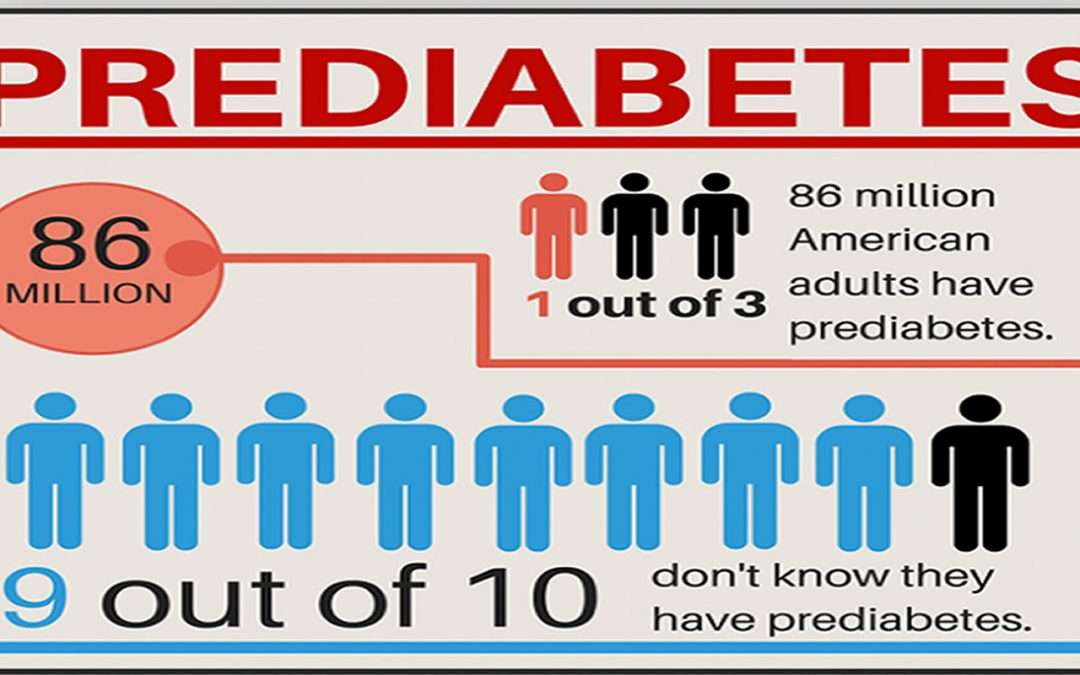 Surprising Facts About Prediabetes